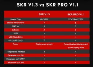 chrome 2019 07 15 14 55 43 | The SKR PRO 1.1 has arrived! High-End 32 bit board