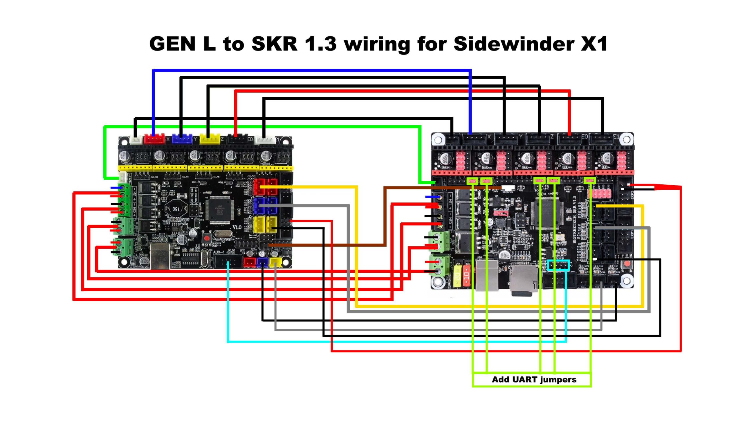 Gen L to SKR 1.3 wiring scheme for Sidewinder X1