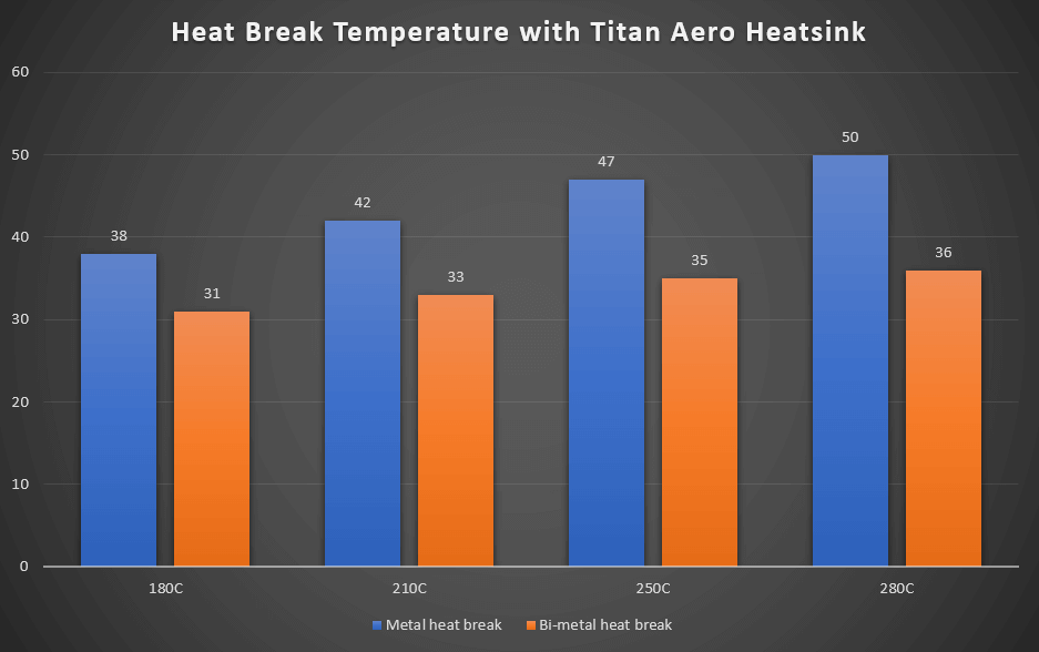 Titan Aero chart