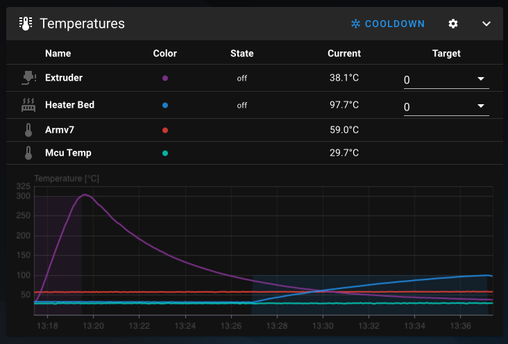 FLSUN V400 Temperature Graph during Heating | FLSUN V400 Review: Delta + Klipper = Speed?