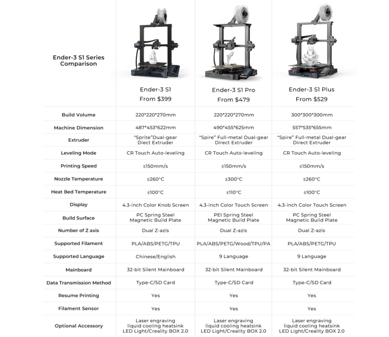 ender 3 v2 neo print bed dimensions