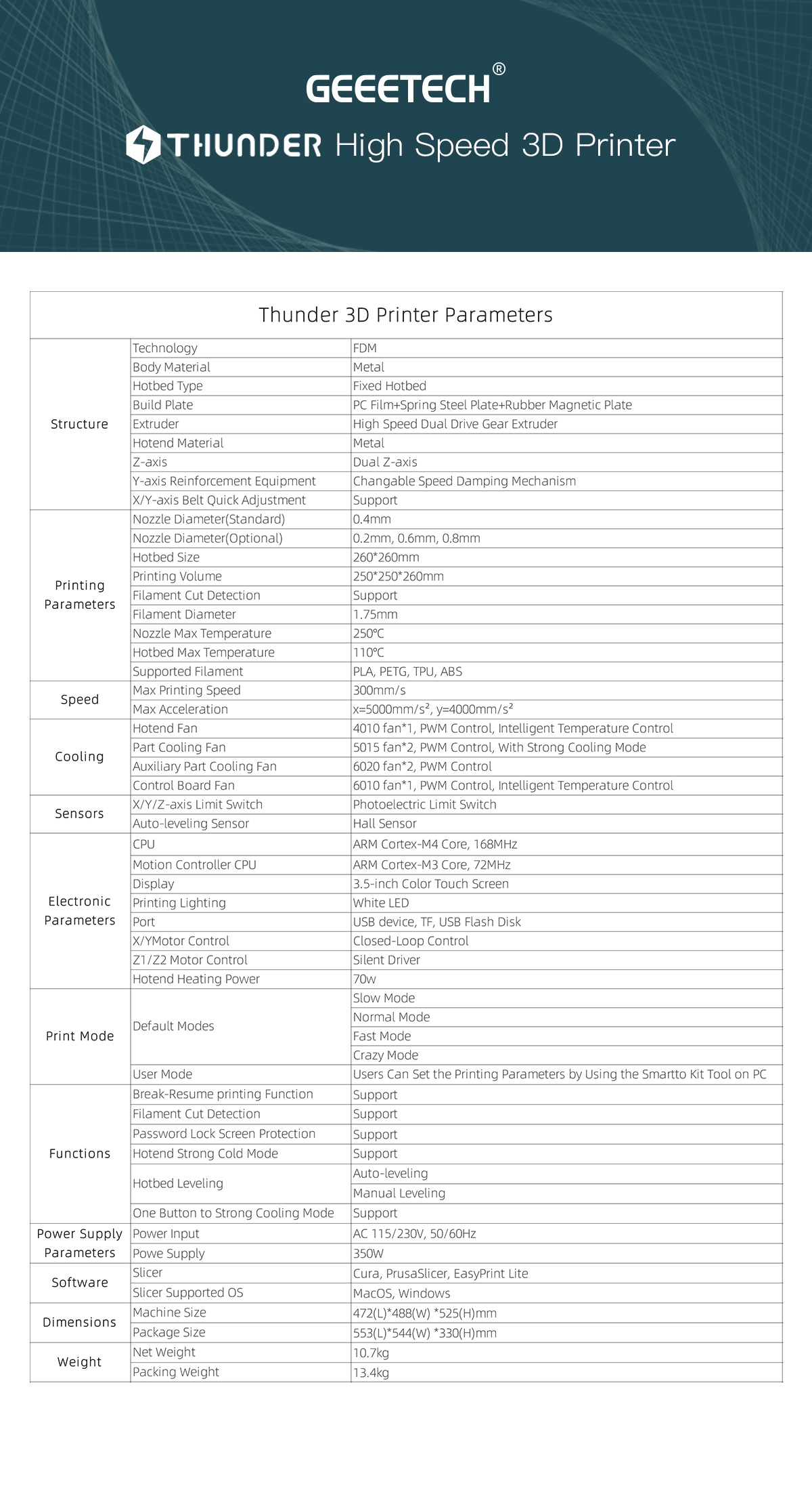 Geeetech HS-PLA Overview 