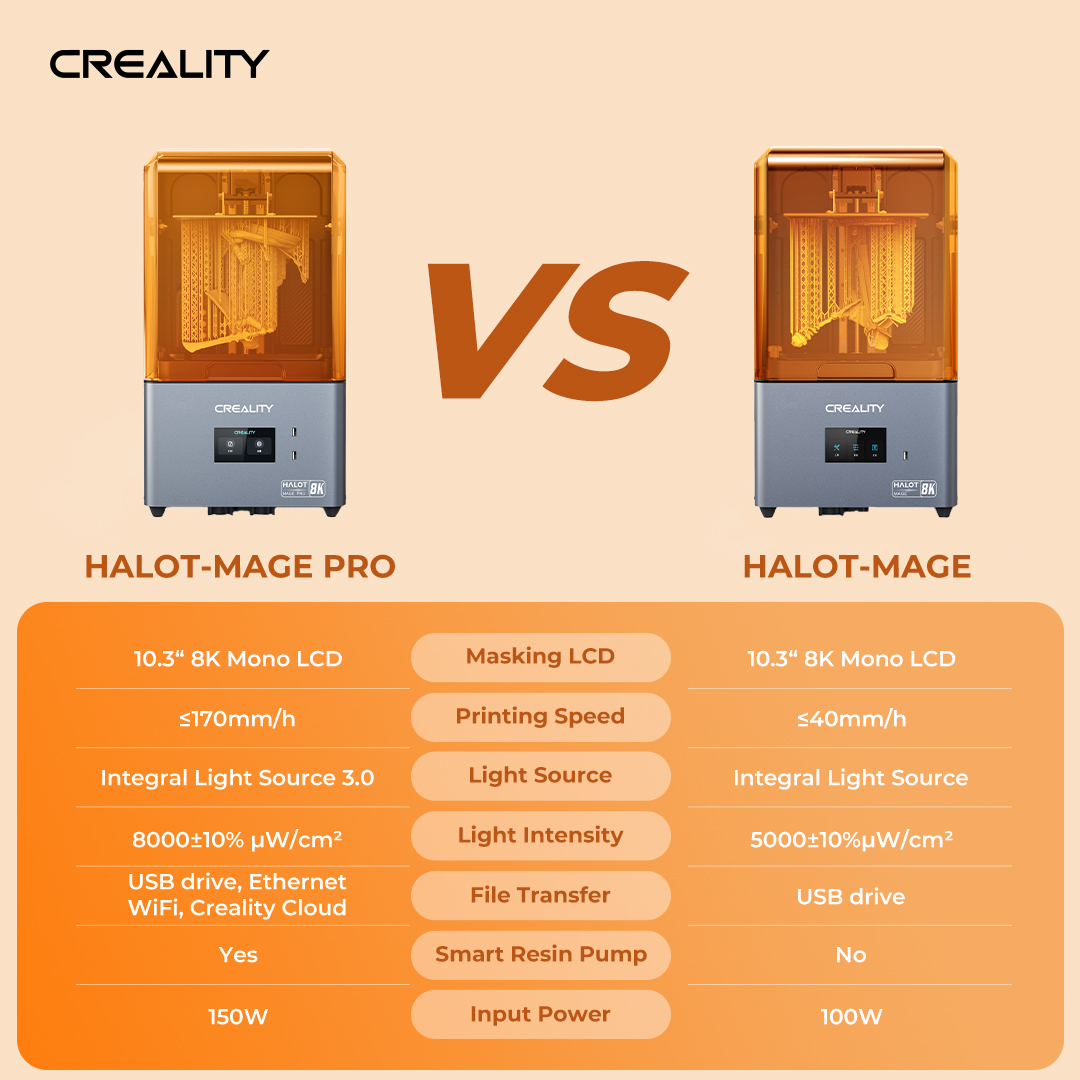 Halot Mage Pro vs Halot Mage | Creality Launches Ground-breaking HALOT-MAGE Series 8K Resin Printers