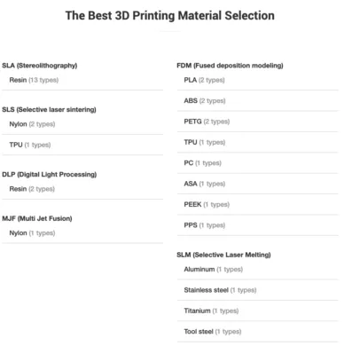 image 11 | PCBWay 3D Printing Service: An Easy Way to Turn Ideas Into Real Parts